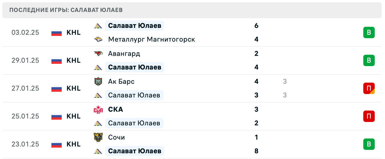 Салават Юлаев – Нефтехимик прогноз Салават Юлаев – Нефтехимик прогноз