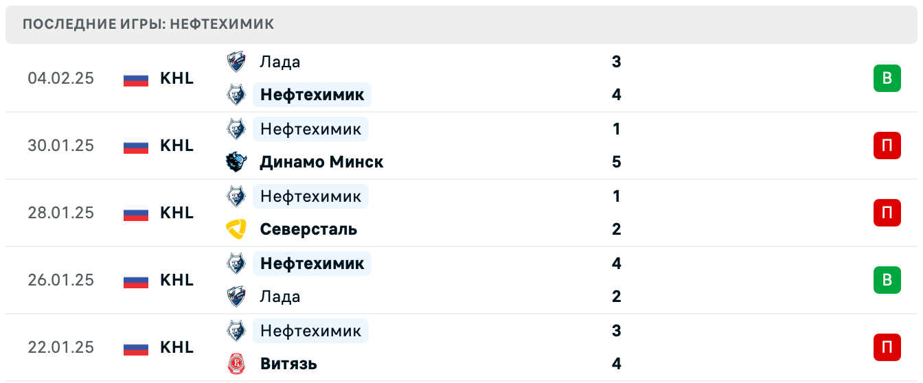 Салават Юлаев – Нефтехимик прогноз на матч Салават Юлаев – Нефтехимик прогноз на матч
