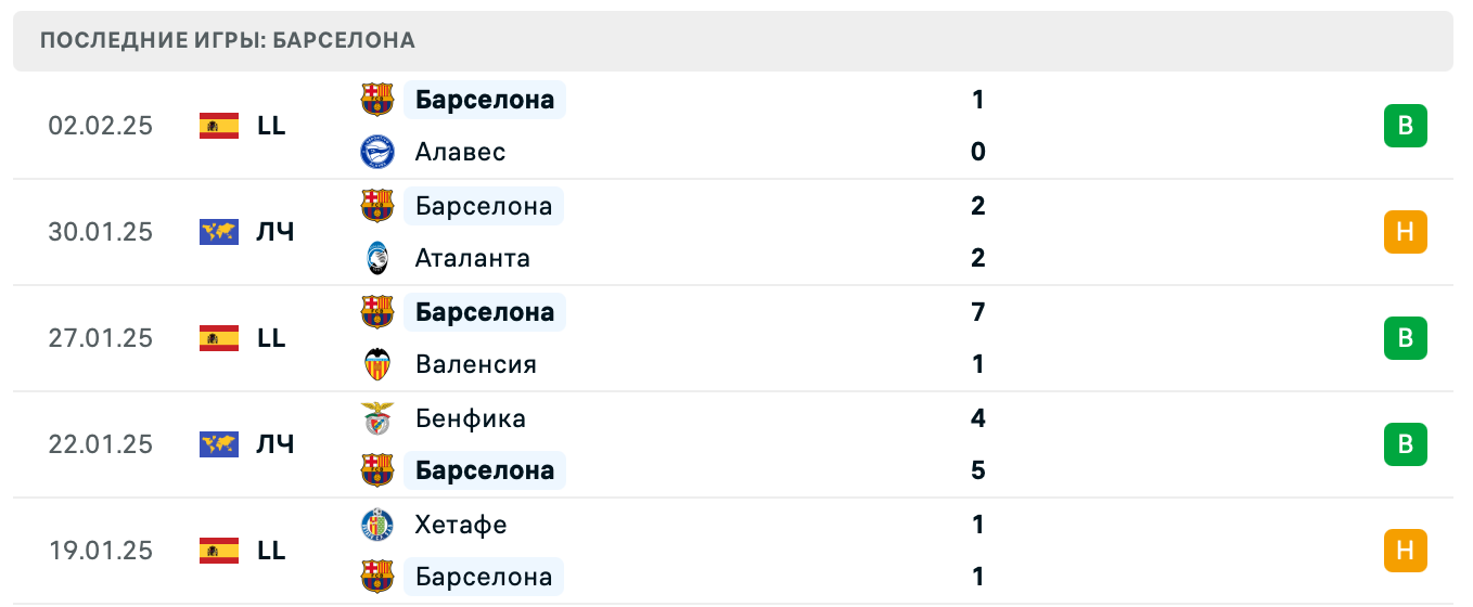 Валенсия – Барселона Кубок Испании