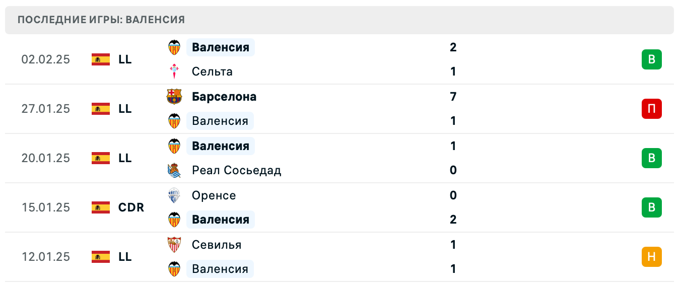 Валенсия – Барселона ставки