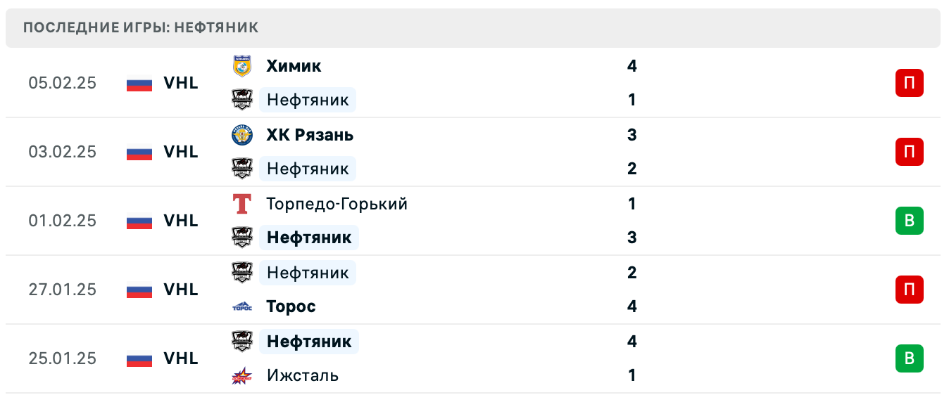АКМ – Нефтяник ставки
