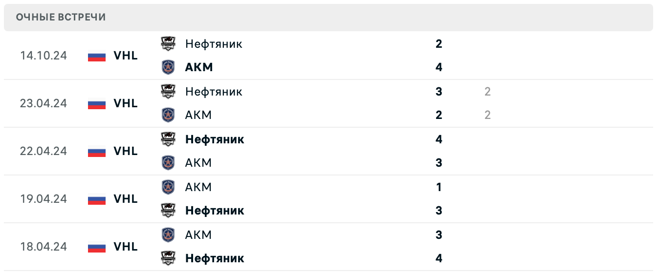 АКМ – Нефтяник ВХЛ