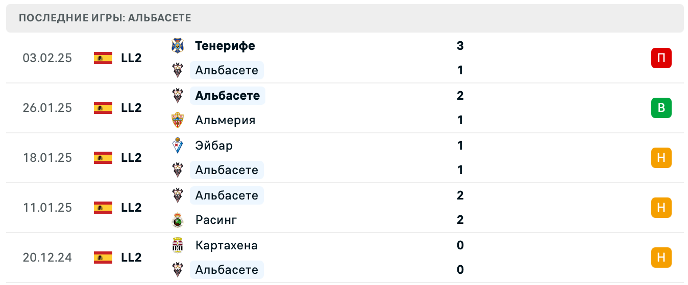 Альбасете – Сарагоса Сегунда Альбасете – Сарагоса Сегунда