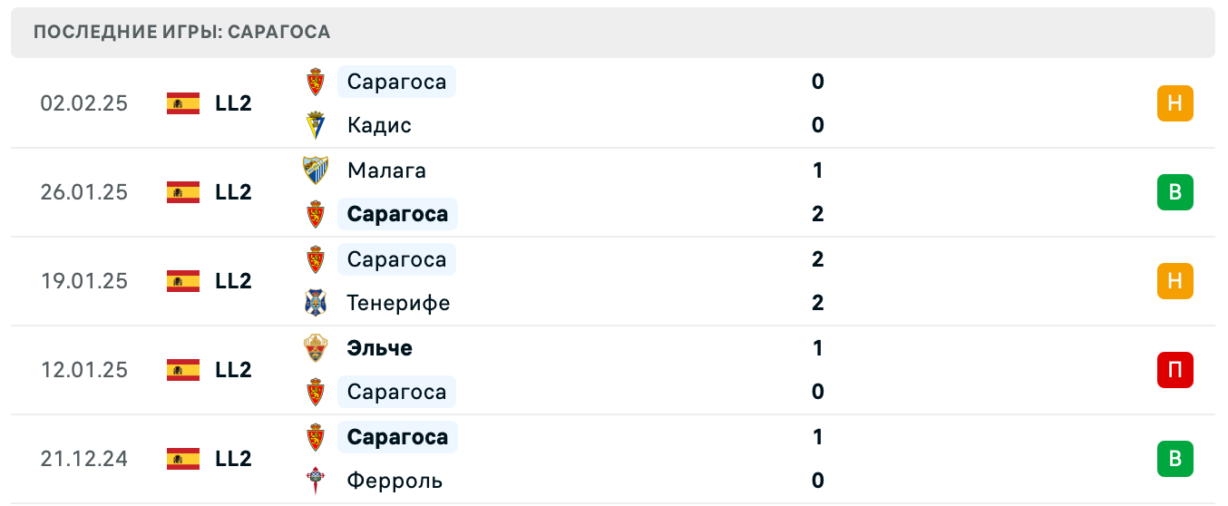Альбасете – Сарагоса ставки Альбасете – Сарагоса ставки
