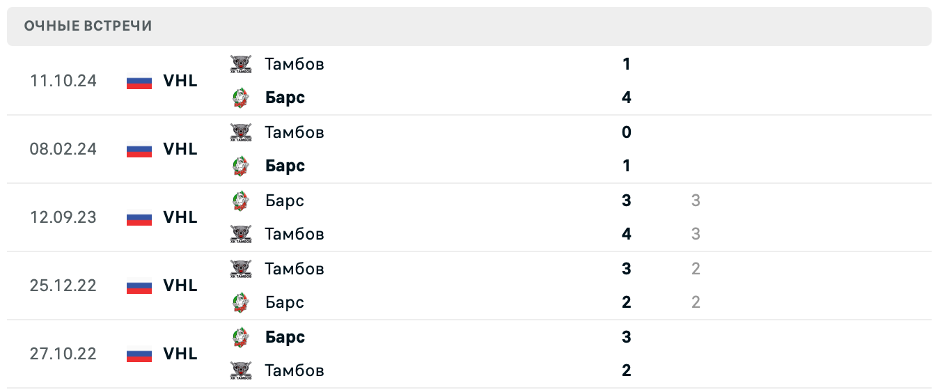 Барс – Тамбов прогноз Барс – Тамбов прогноз