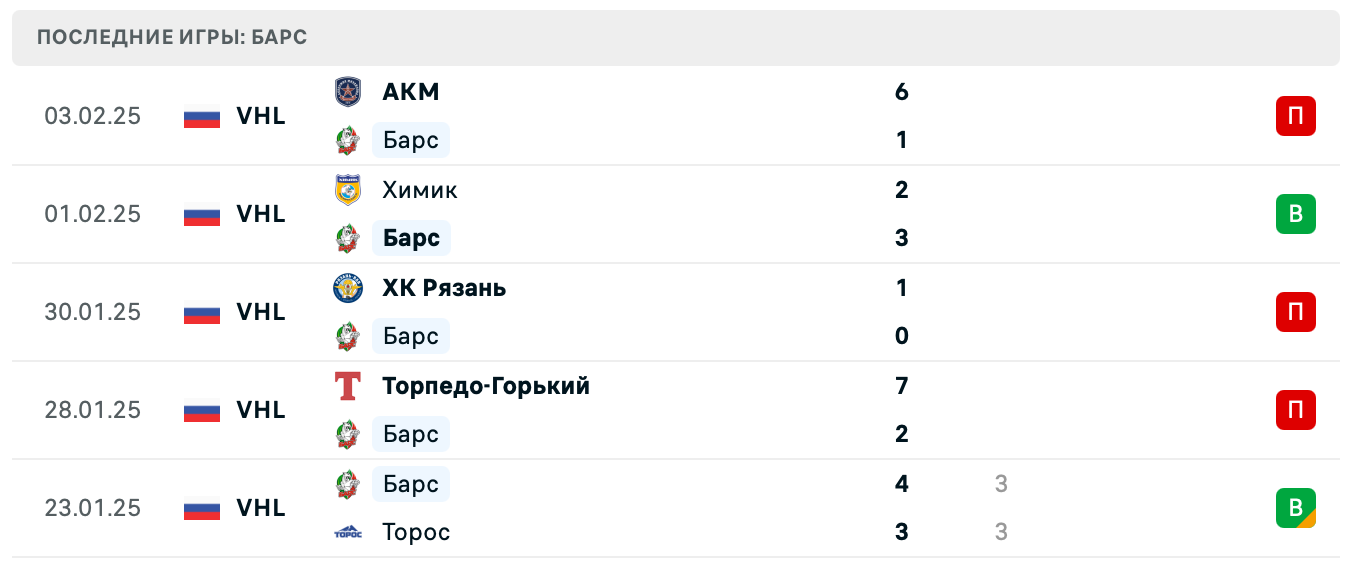 Барс – Тамбов ставки Барс – Тамбов ставки