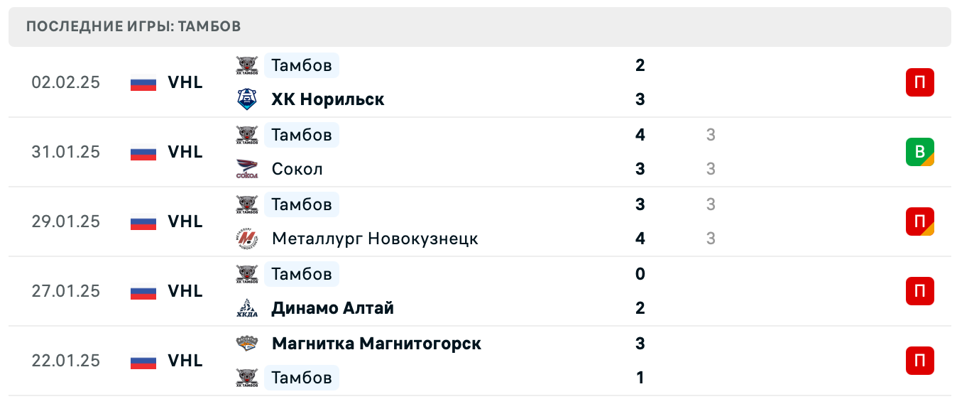 Барс – Тамбов ВХЛ Барс – Тамбов ВХЛ