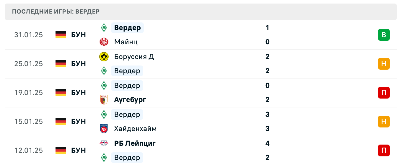 Бавария – Вердер Бундеслига