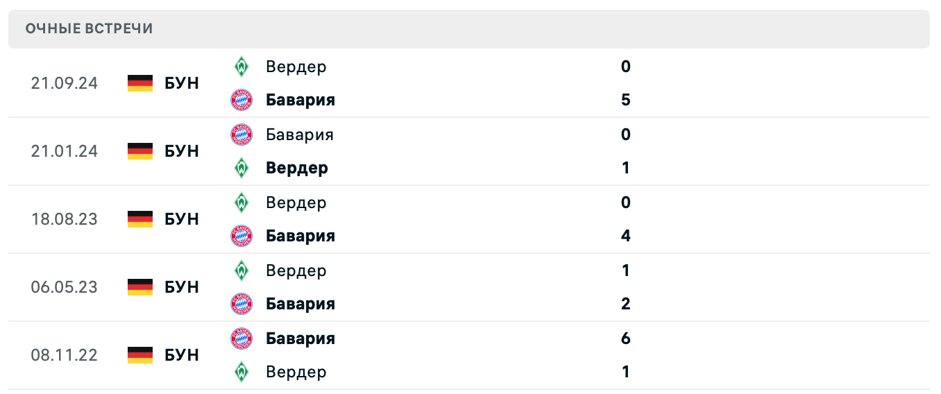 Бавария – Вердер прогноз