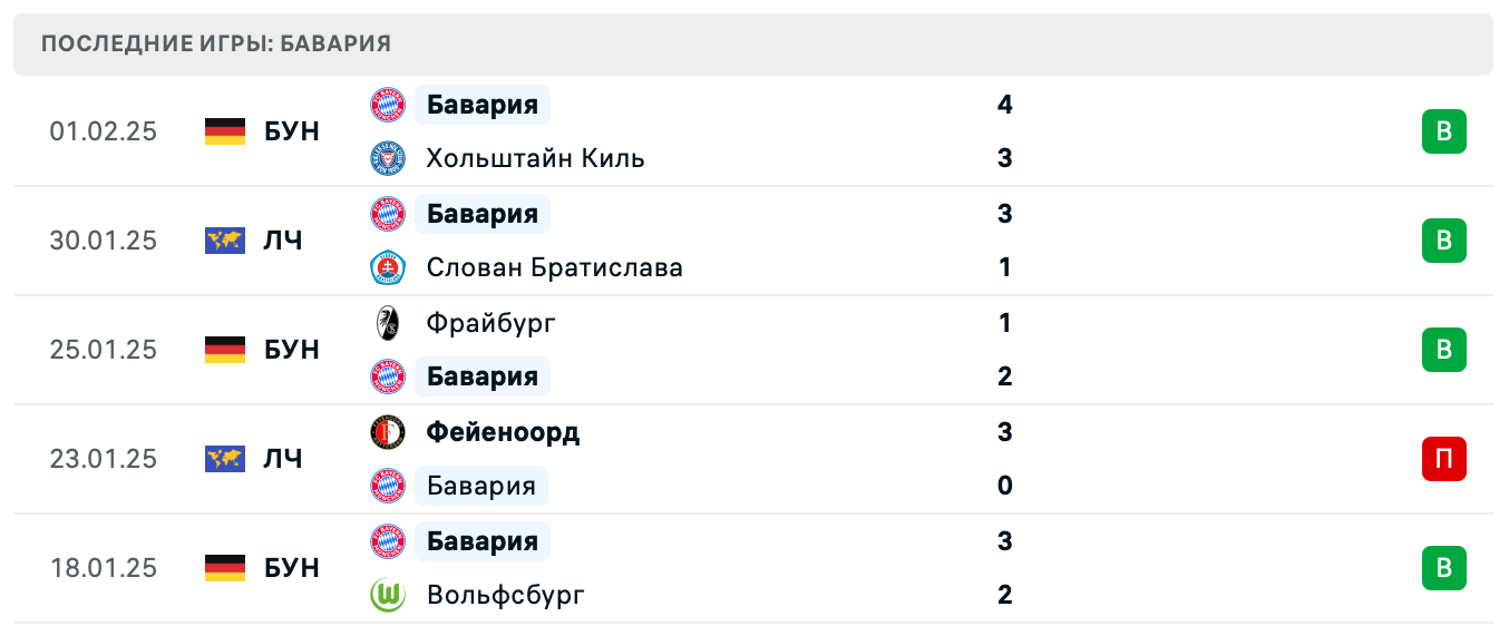 Бавария – Вердер ставки