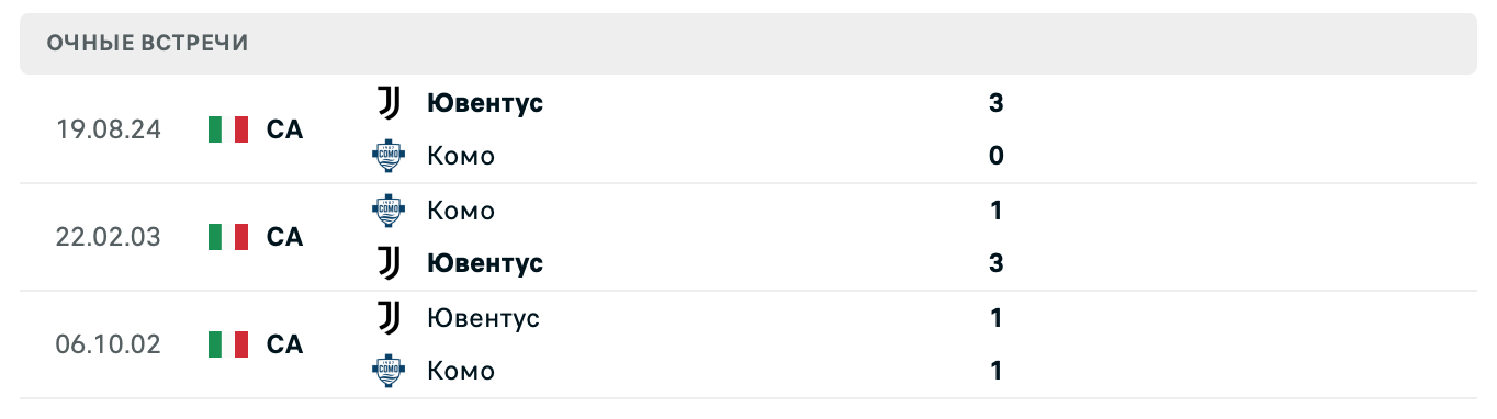 Комо – Ювентус прогноз