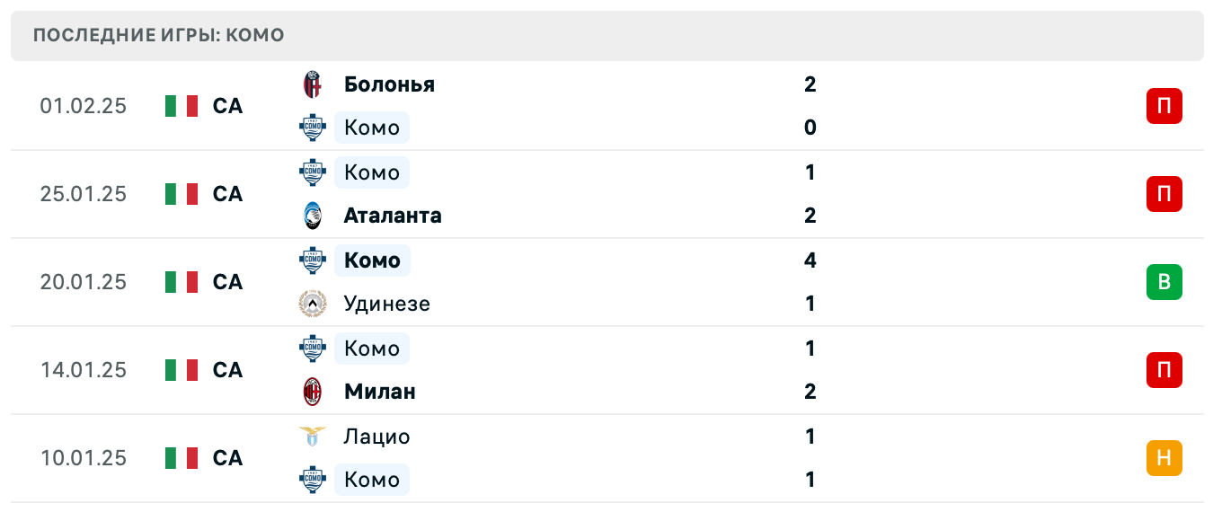 Комо – Ювентус Серия А