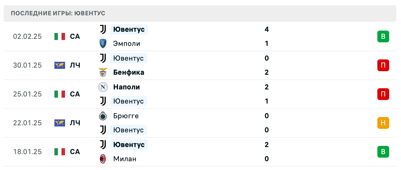Комо – Ювентус ставки