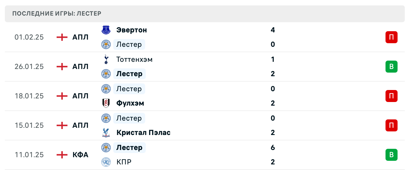 Манчестер Юнайтед – Лестер Кубок ФА Манчестер Юнайтед – Лестер Кубок ФА
