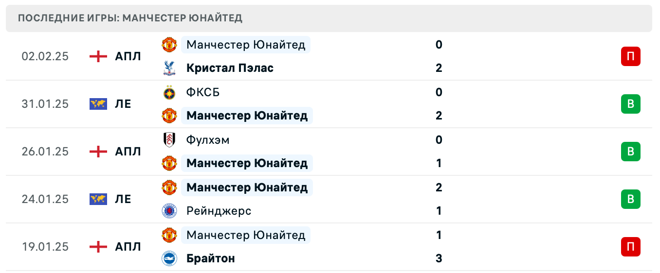 Манчестер Юнайтед – Лестер ставки Манчестер Юнайтед – Лестер ставки