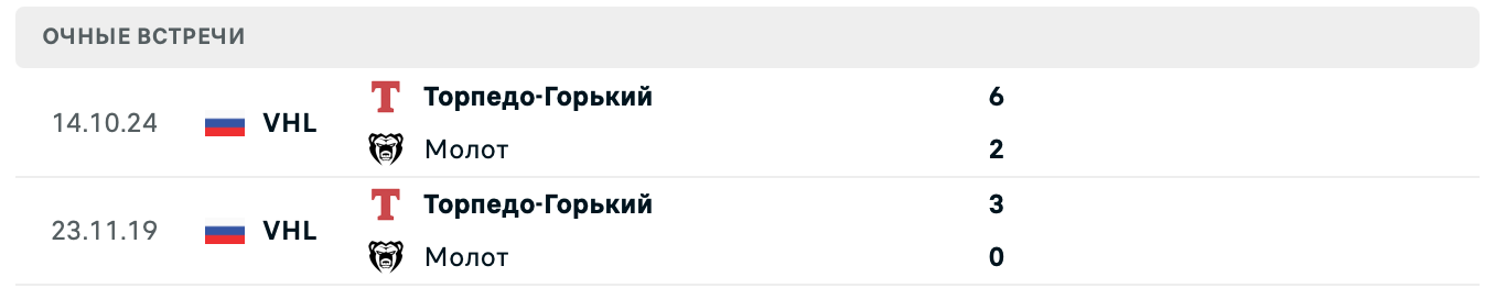 Молот – Торпедо-Горький прогноз Молот – Торпедо-Горький прогноз