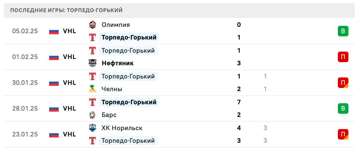 Молот – Торпедо-Горький ВХЛ Молот – Торпедо-Горький ВХЛ