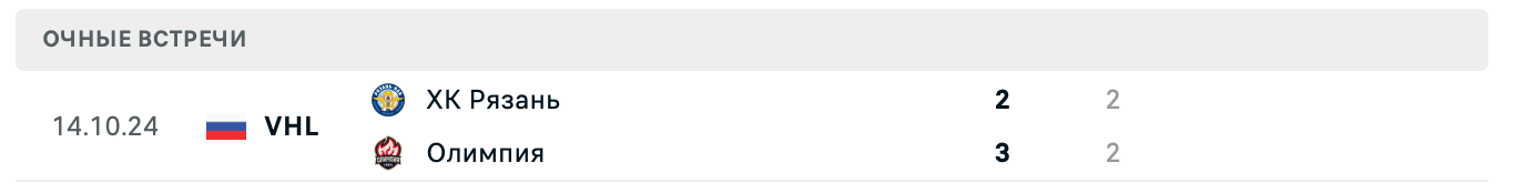 Олимпия – ХК Рязань прогноз Олимпия – ХК Рязань прогноз