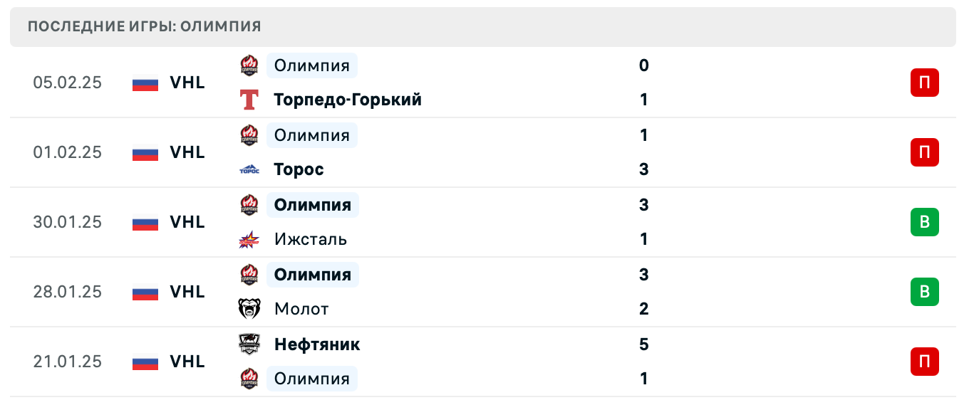 Олимпия – ХК Рязань ставки Олимпия – ХК Рязань ставки