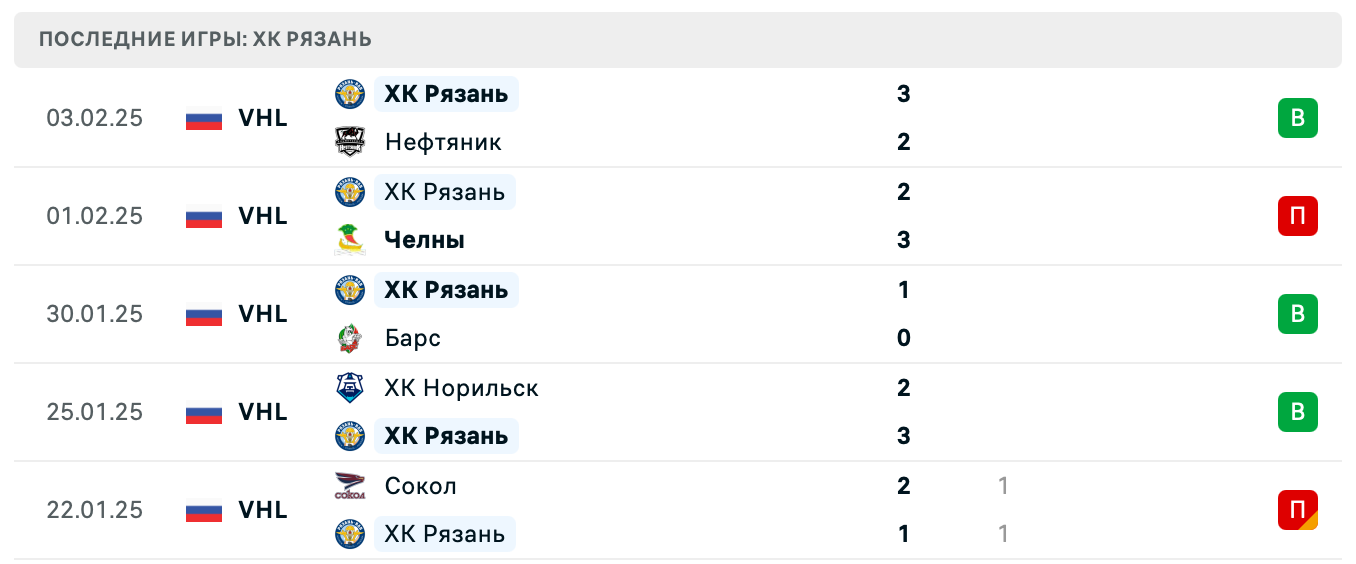 Олимпия – ХК Рязань ВХЛ Олимпия – ХК Рязань ВХЛ