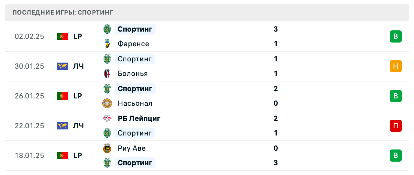 Порту – Спортинг чемпионат Португалии