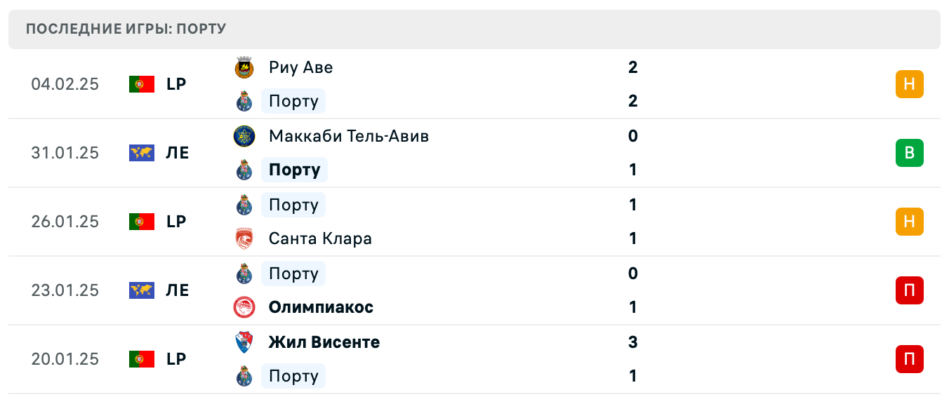 Порту – Спортинг ставки