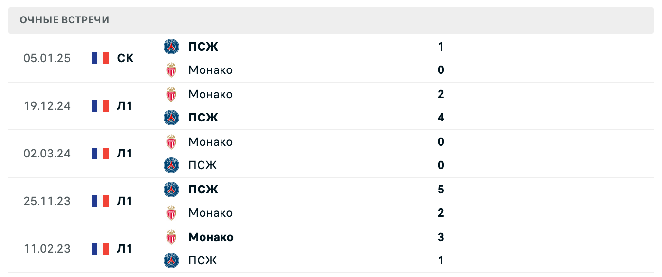 ПСЖ – Монако прогноз ПСЖ – Монако прогноз