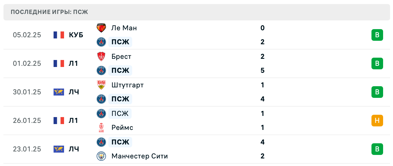 ПСЖ – Монако ставки ПСЖ – Монако ставки