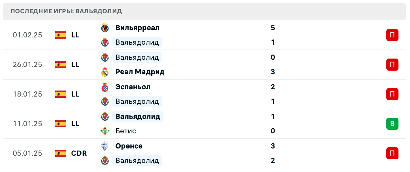 Райо Вальекано – Вальядолид Примера Райо Вальекано – Вальядолид Примера