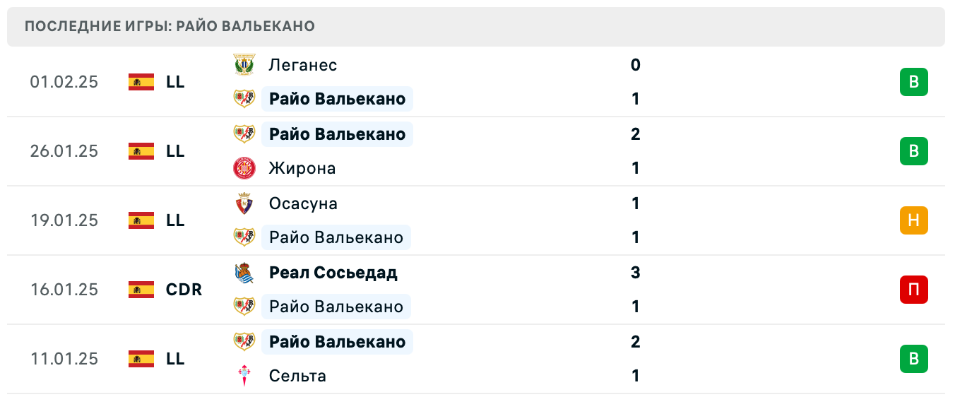 Райо Вальекано – Вальядолид ставки Райо Вальекано – Вальядолид ставки