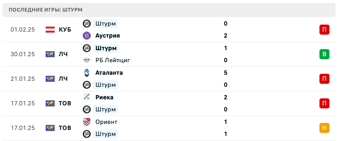 Штурм – Аустрия Кубок Австрии