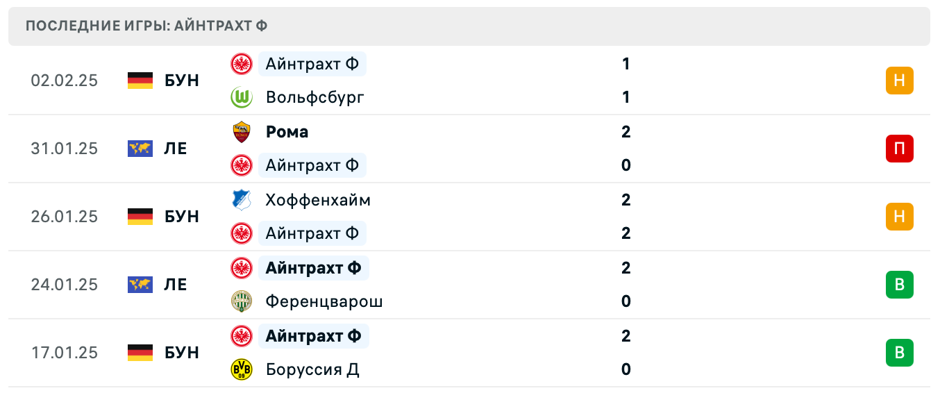 Боруссия М – Айнтрахт Ф Бундеслига Боруссия М – Айнтрахт Ф Бундеслига