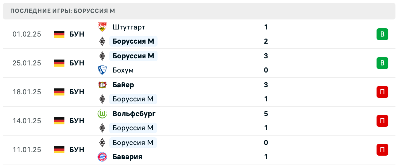 Боруссия М – Айнтрахт Ф ставки Боруссия М – Айнтрахт Ф ставки