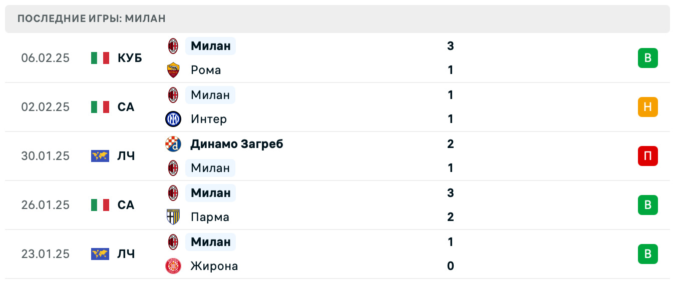 Эмполи – Милан Серия А