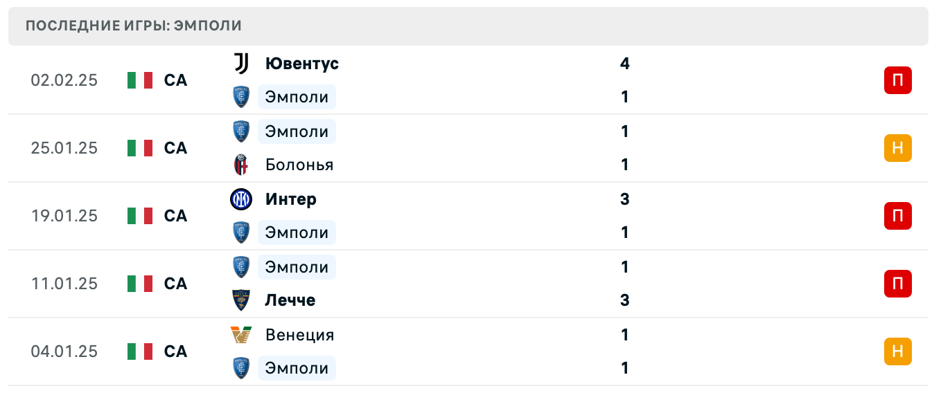 Эмполи – Милан ставки