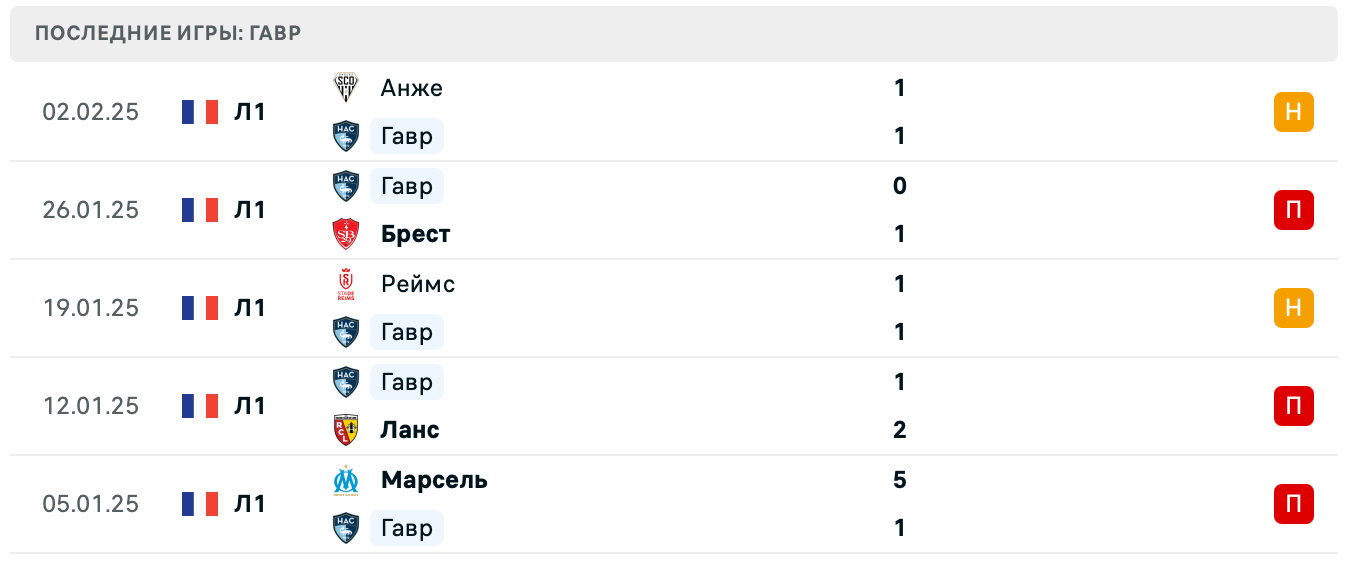 Лилль – Гавр Лига 1