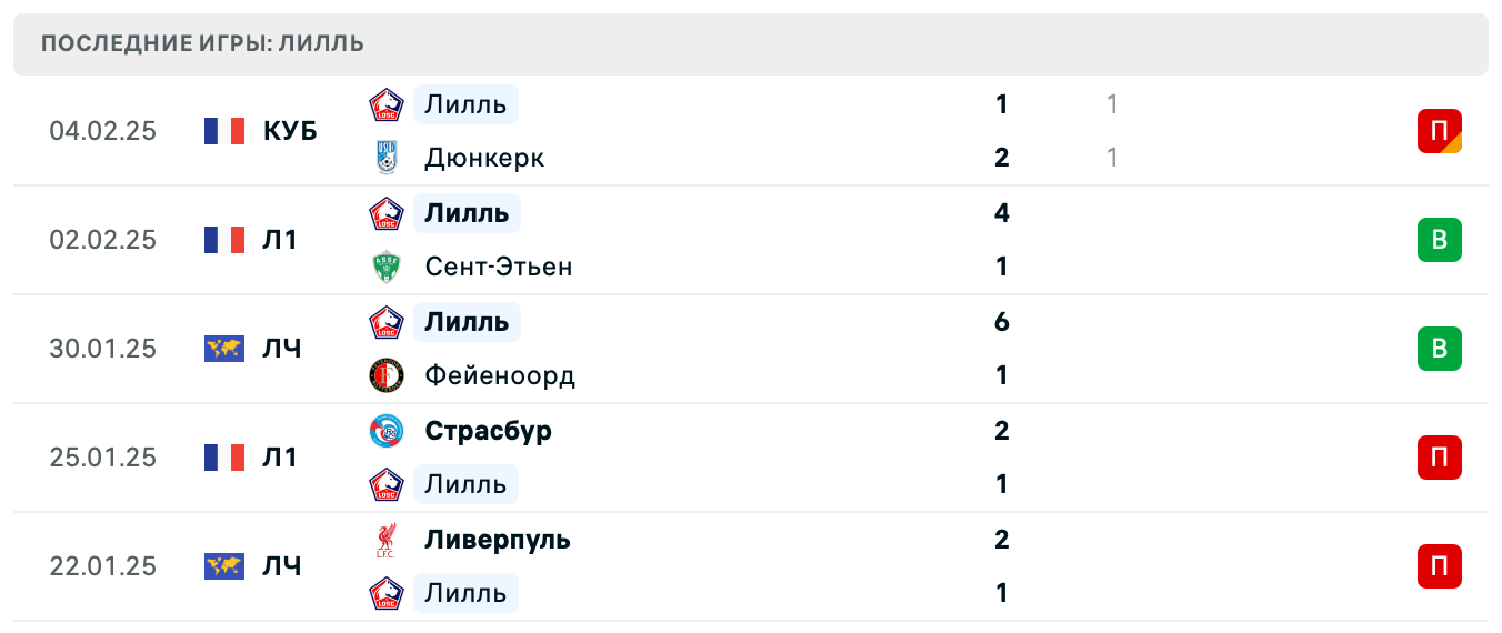 Лилль – Гавр ставки