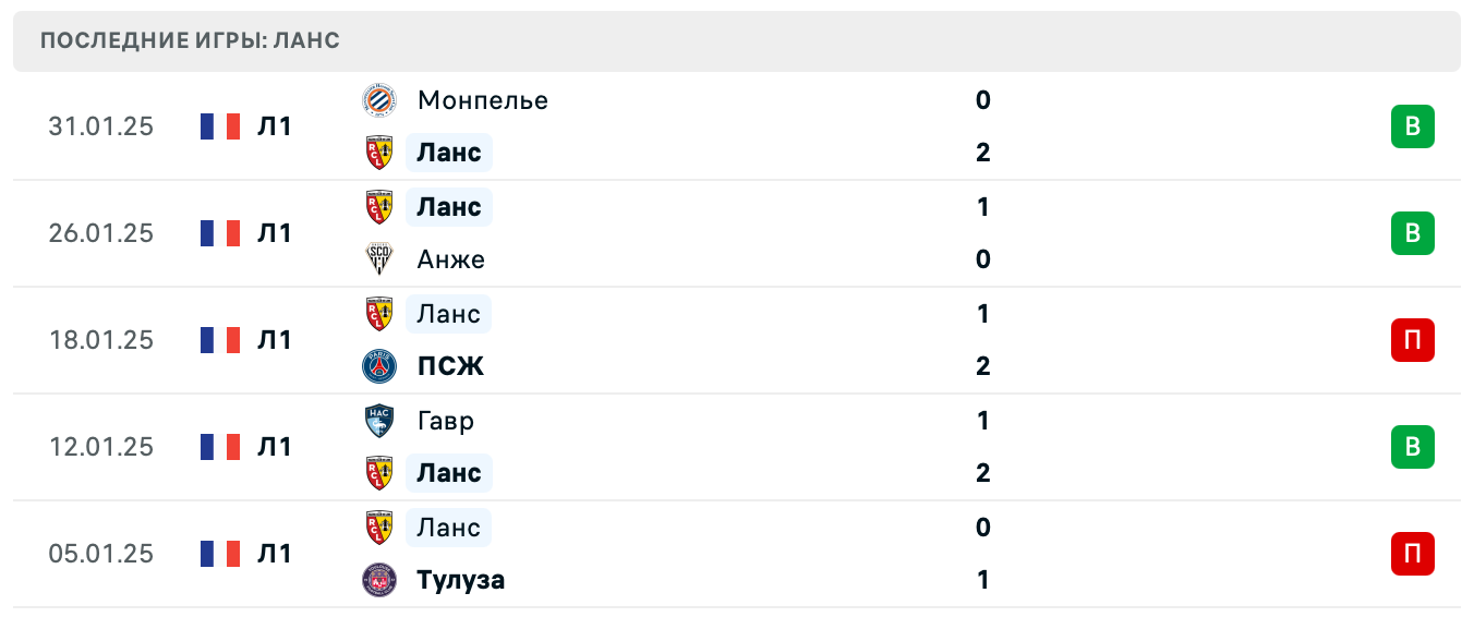 Ницца – Ланс Лига 1