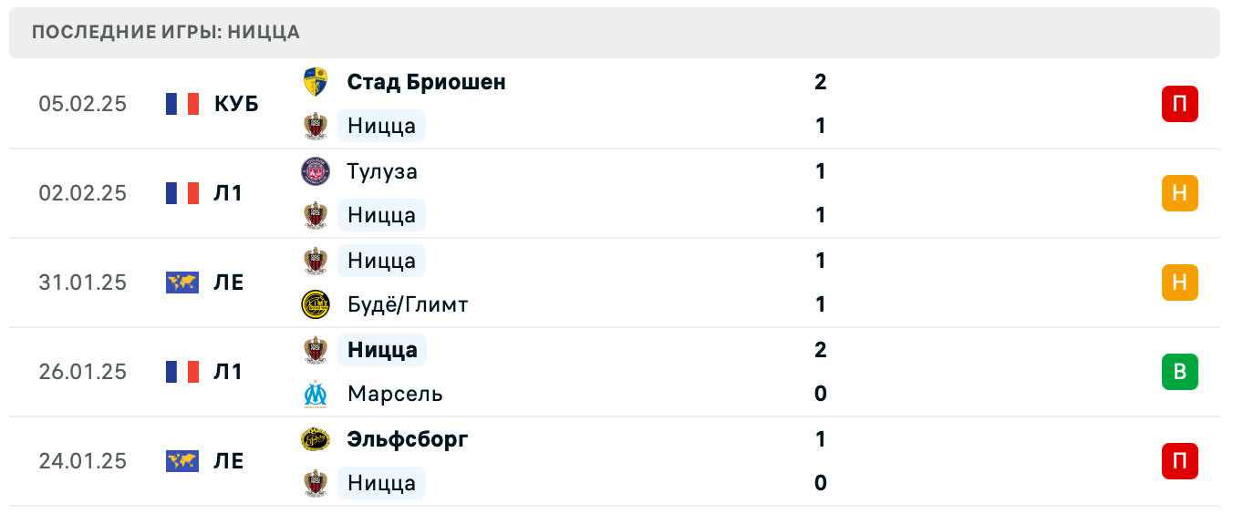 Ницца – Ланс ставки