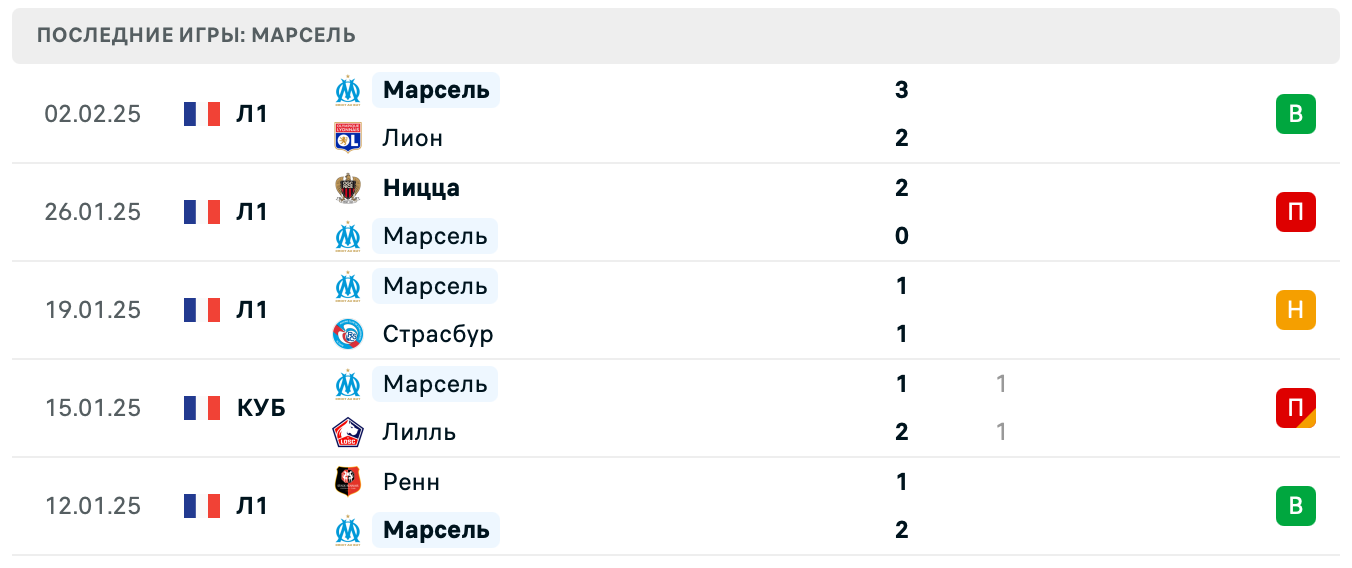 Анже – Марсель Лига 1