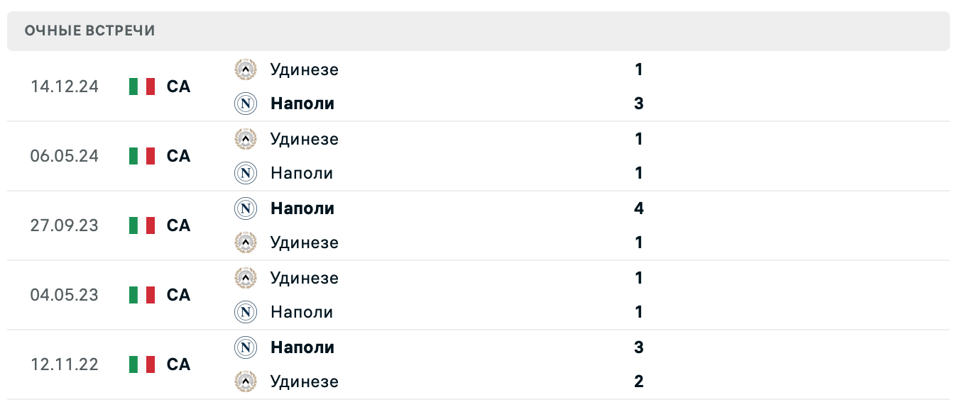 Наполи – Удинезе прогноз Наполи – Удинезе прогноз