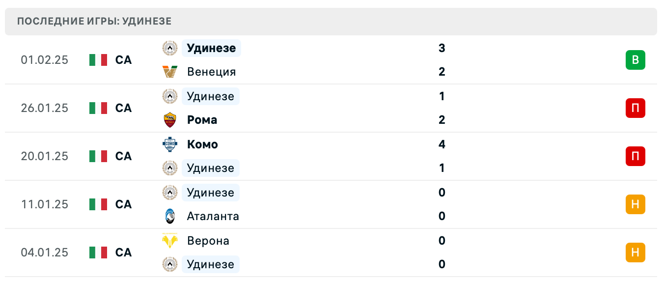Наполи – Удинезе Серия А Наполи – Удинезе Серия А