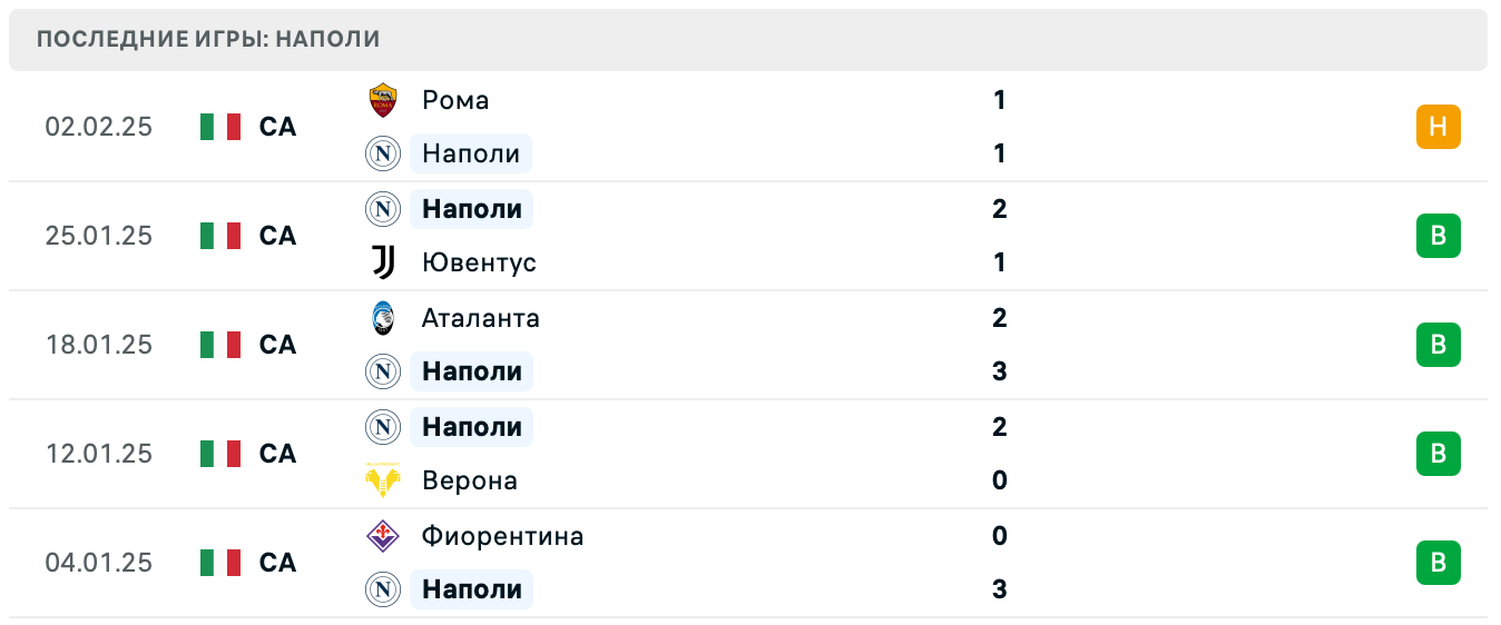 Наполи – Удинезе ставки Наполи – Удинезе ставки
