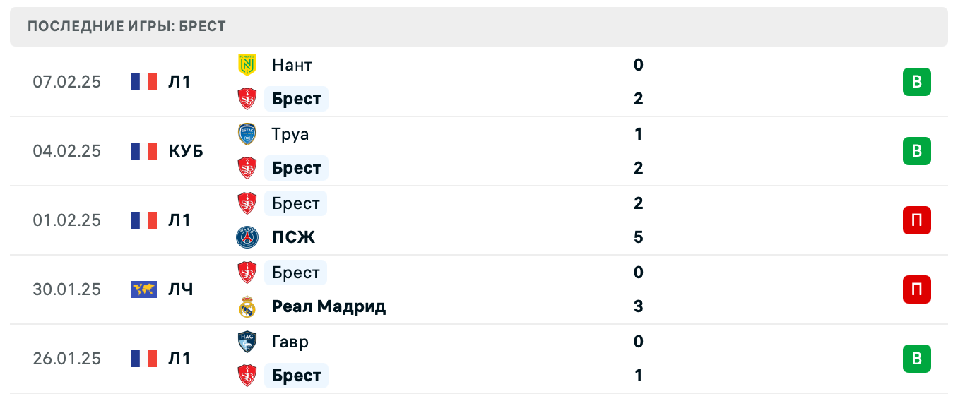 Брест – ПСЖ Лига Чемпионов Брест – ПСЖ Лига Чемпионов