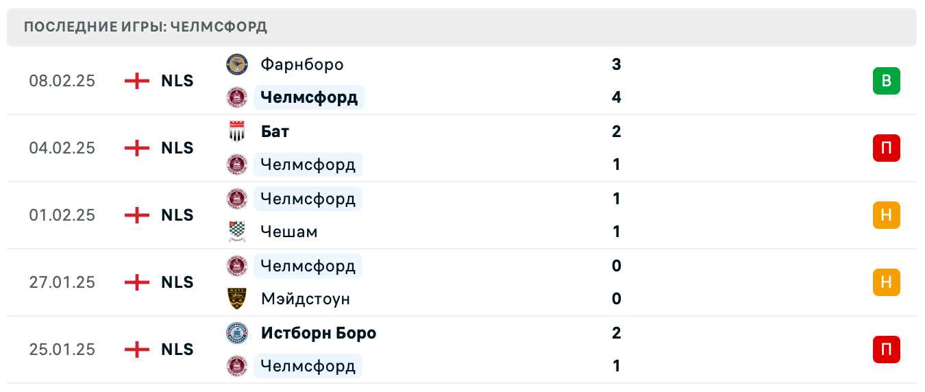 Челмсфорд – Хемел Хемпстед ставки