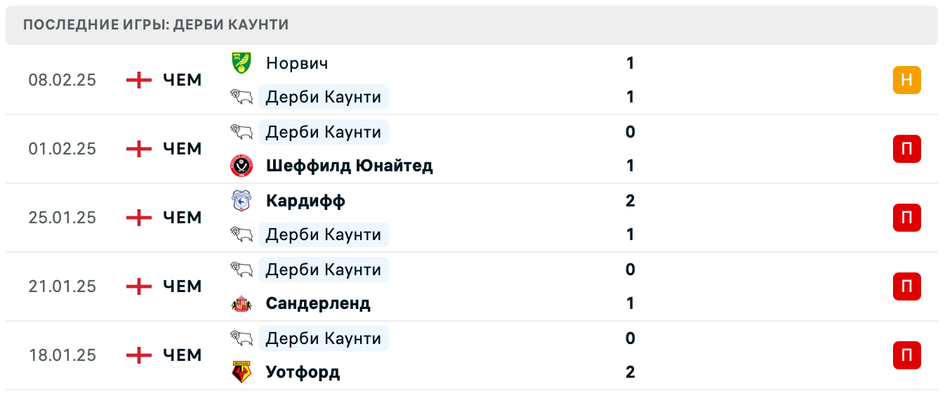 Дерби Каунти – Оксфорд Юнайтед ставки Дерби Каунти – Оксфорд Юнайтед ставки