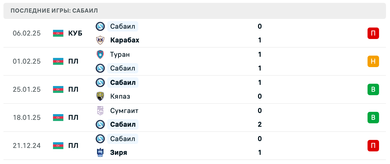 Карабах – Сабаил Азербайджан Премьер-Лига Карабах – Сабаил Азербайджан Премьер-Лига