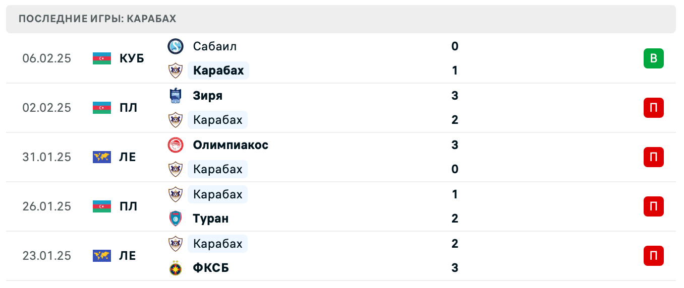 Карабах – Сабаил ставки Карабах – Сабаил ставки