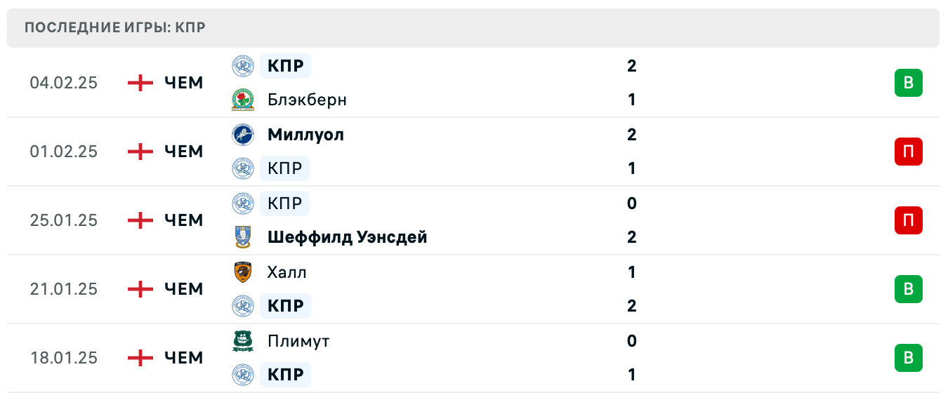 Ковентри Сити – КПР Чемпионшип Ковентри Сити – КПР Чемпионшип