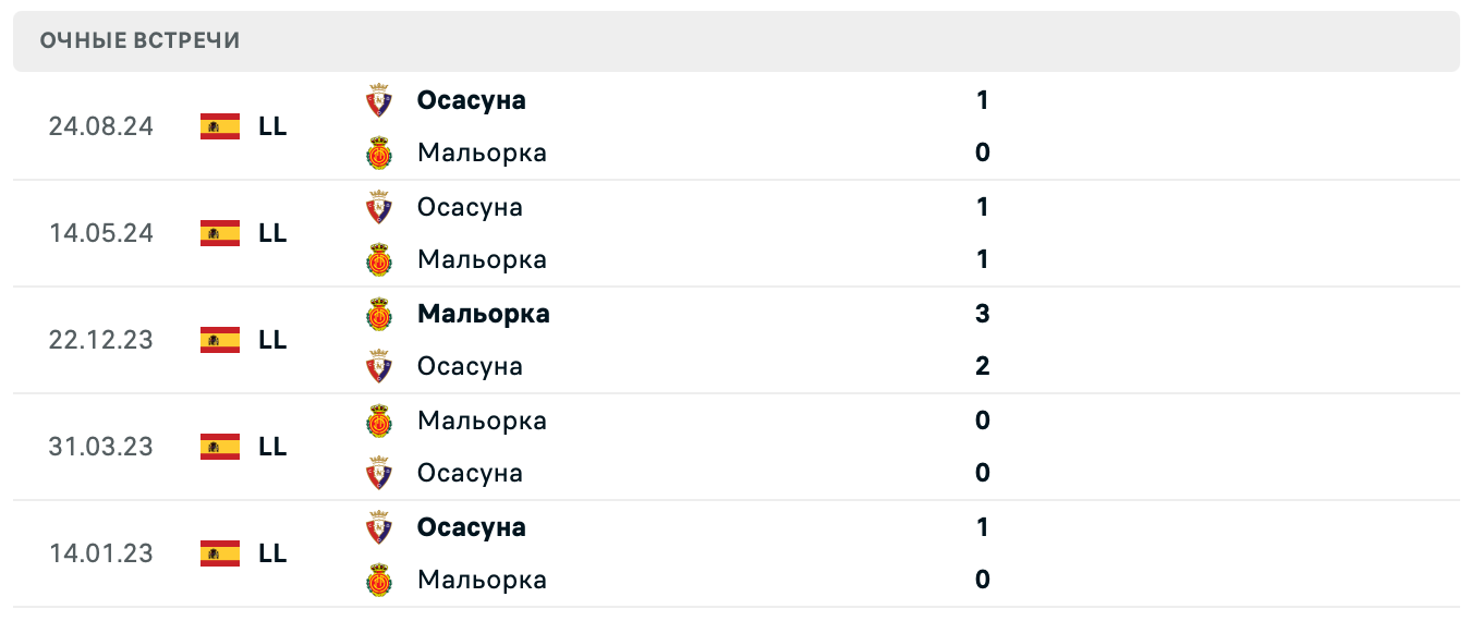 Мальорка – Осасуна Ла Лига Мальорка – Осасуна Ла Лига